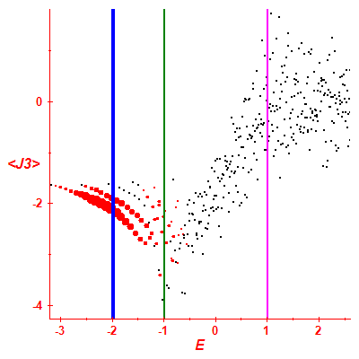 Peres lattice <J3>